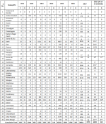 India H1N1.png
