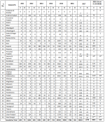 India H1N1.png