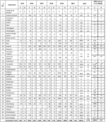 India H1N1.png