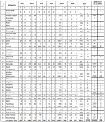 India H1N1.png