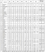 India H1N1.png