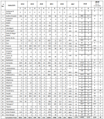 India H1N1.png