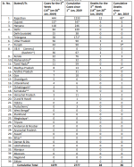 India H1N1 (2).png