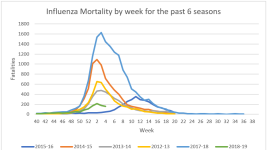 Influenza Mortality.png