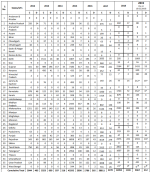India H1N1.png
