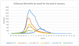 Influenza Mortality.png
