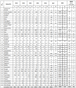 India H1N1.png