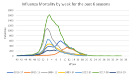 Influenza Mortality.png