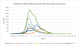 Influenza Mortality.png