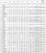 India H1N1.png