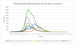 Influenza Mortality.png