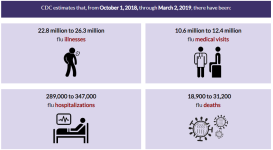 flu estimates.png
