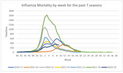 Influenza Mortality.png