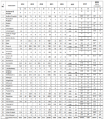 India H1N1.png