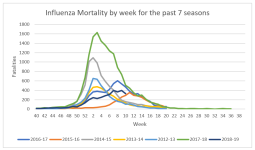 Influenza Mortality.png