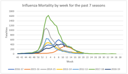 Influenza Mortality.png
