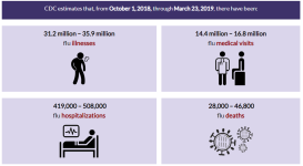 flu estimates.png