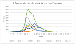 Influenza Mortality.png
