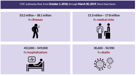 flu estimates.png