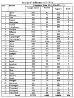 India H1N1.png