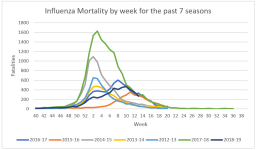 Influenza Mortality.png