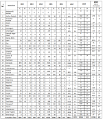 India H1N1.png