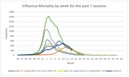Influenza Mortality.png