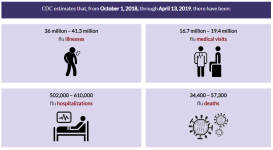 flu estimates.png