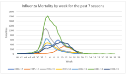 Influenza Mortality.png