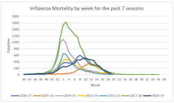 Influenza Mortality.png