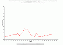 %ILI - Region 4.gif