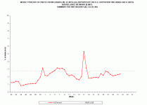 %ILI - Region 9.gif
