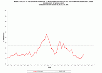 %ILI - Region 10.gif