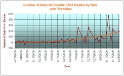 Timeline of Worldwide Daily Deaths 20090827.jpg