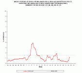 Region 1 %ILI.gif