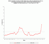 Region 4 %ILI.gif