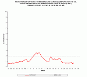 Region 5 %ILI.gif