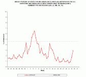 Region 6 %ILI.gif