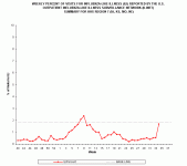 Region 7%ILI.gif