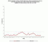 Region 8 %ILI.gif