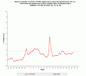 Region 9 $ILI.gif