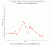Region 10 %ILI.gif