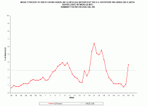 CDC Region 2 Week 35.gif CDC Region 2 Week 35.gif