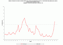 CDC Region 6 Week 35 ILI.gif