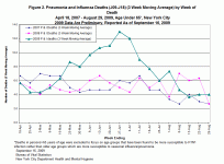 NYC Mortality.gif NYC Mortality.gif