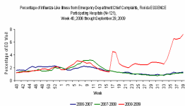 Florida %ILI Week 39.png