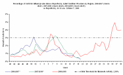 Florida %ILI Week 39a.png