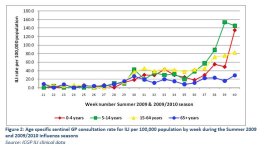 week 40 ILI by age.JPG