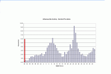 New Jersey %ILI Week 40.GIF