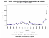 New Mexico %ILI Week 40.jpg